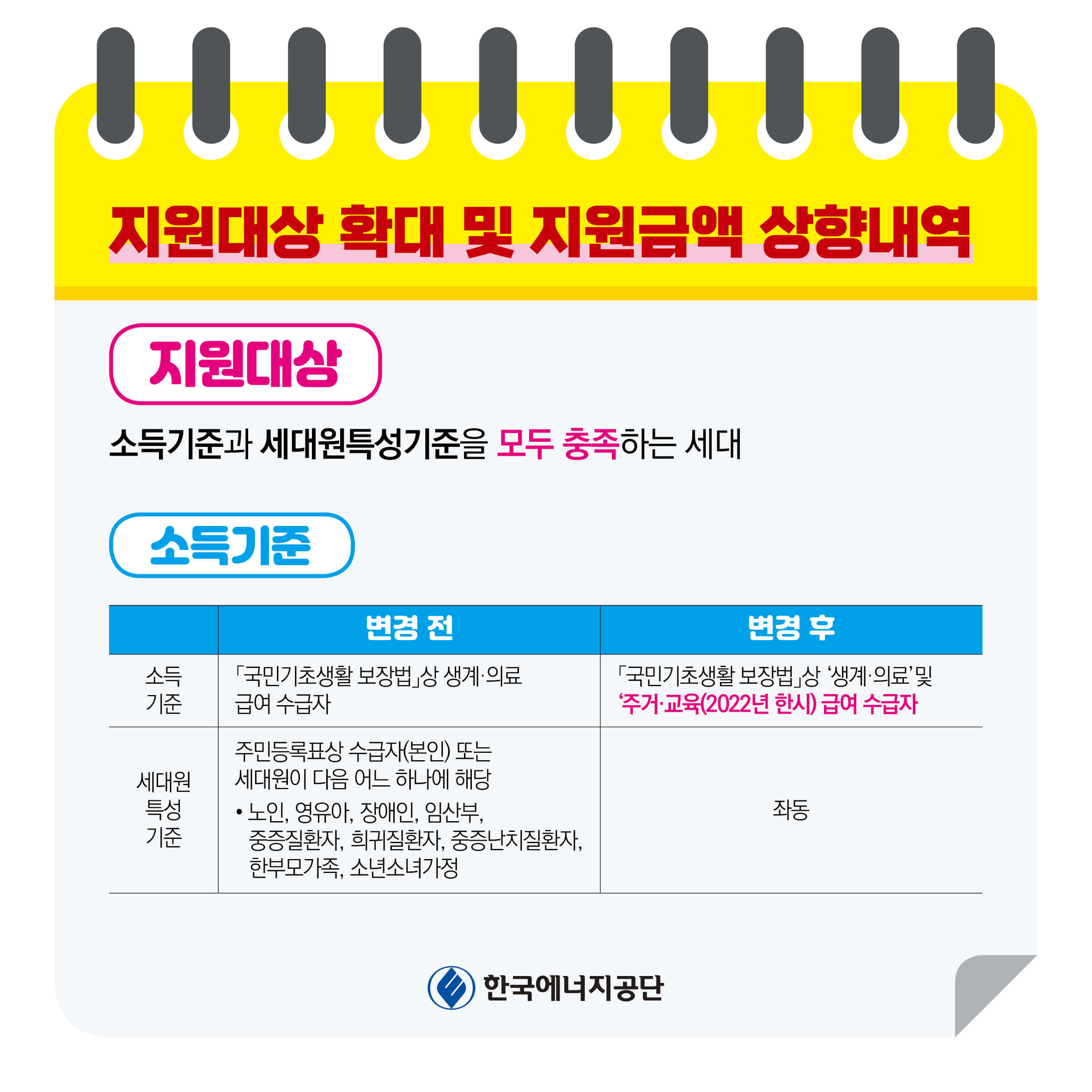 에너지바우처