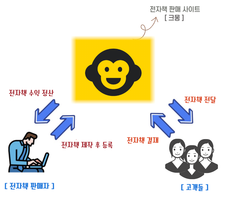 PDF전자책-판매-원리