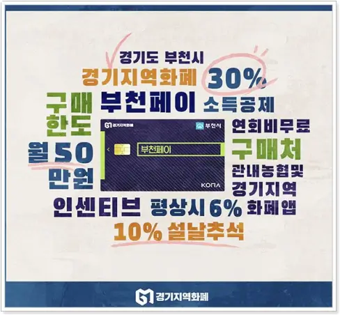 경기도 재난지원금 이미지08