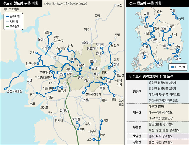  제4차 국가철도망 구축계획 중 김부선 된 GTX-D?