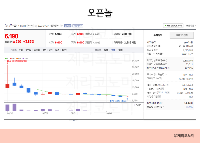 일자리 관련주 : 취업 관련주 모음 총정리