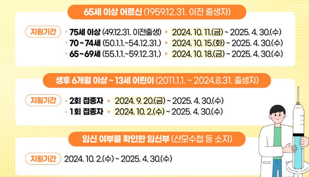 2024-2025 독감예방접종: 기간, 무료대상, 비용, 장소 총정리