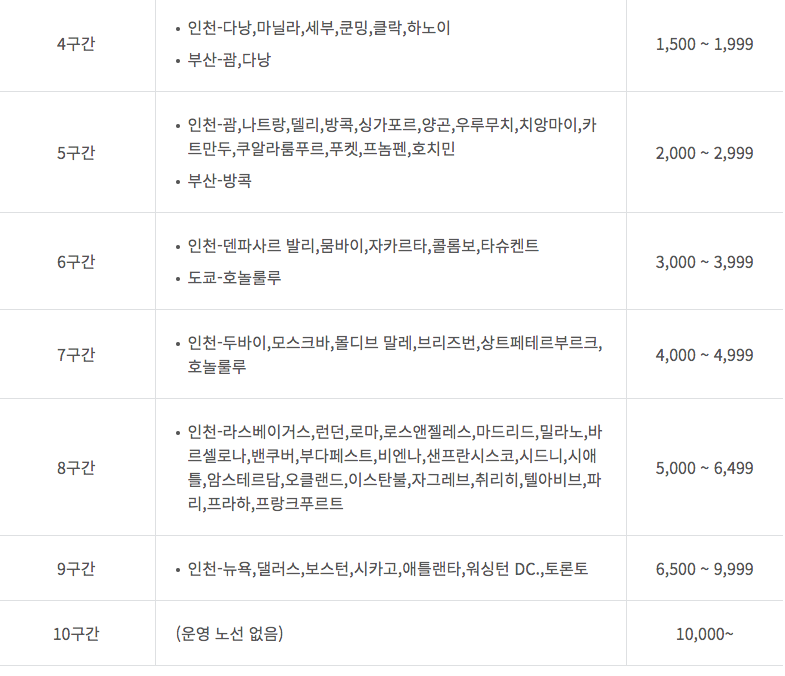 변경 후 Miley 점수표