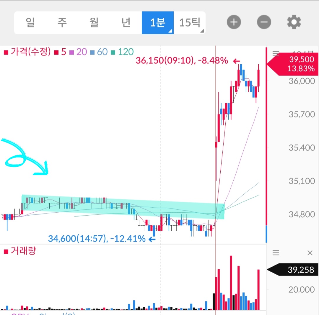  매매일지 쓰자 습관의 힘 이웃님의 하이에나 매매기법 그리고 올해 버킷리스트는?