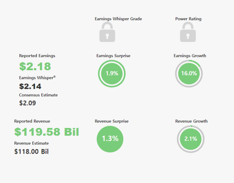 애플(AAPL)의 23년 4분기 실적 발표 2 img