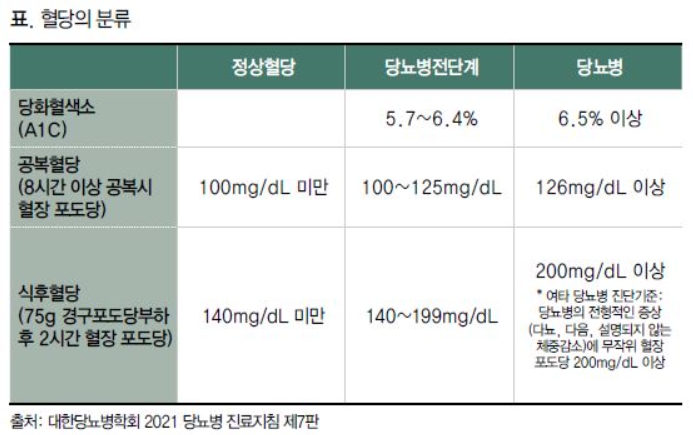 당뇨병의 초기 증상