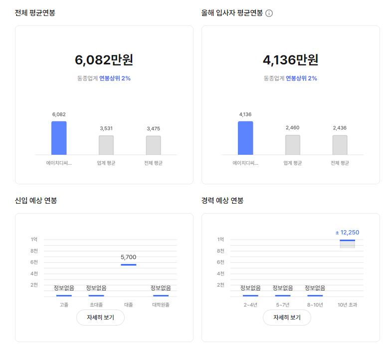 HDC현대산업개발 기업 평균 연봉 및 성과급