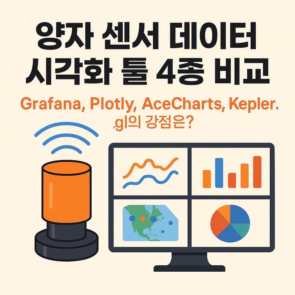 양자 센서 데이터 시각화 툴 4종 비교