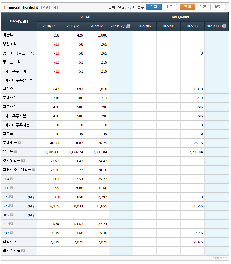 대보마그네틱 요약 재무정보