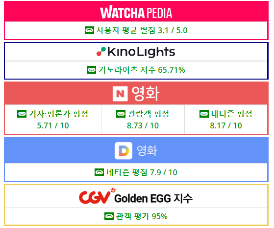 악인전 평점