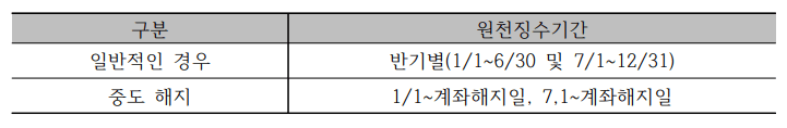 금융투자소득세 원천징수 기간