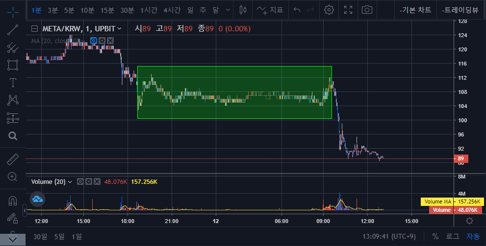 알트코인 세력들의 움직임 4