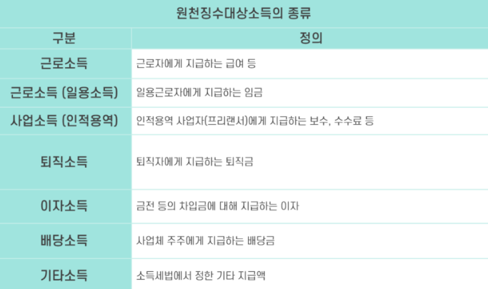 개인 사업자 세금 총 정리