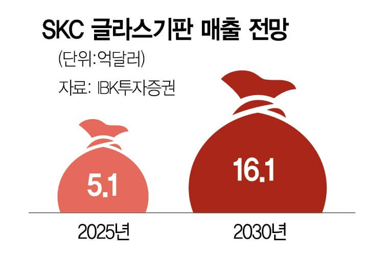 반도체 유리기판 - 차세대 성장엔진, Top 5 투자 유망 종목 분석