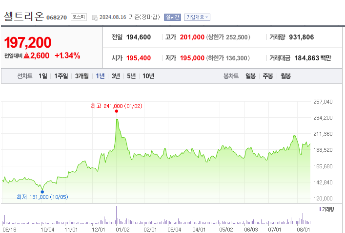 신종엠폭스-엠폭스증상-바이러스감염-발열-발진-림프절비대-호흡기증상-근육통-셀트리온-씨젠-녹십자-SK바이오팜-진매트릭스-진단키트-항체치료제-백신개발-시장전망-투자전략-기술혁신-성장가능성-바이러스대응-감염병대응-바이오테크-의료기술-주가상승-감염병관리-질병예방-대중인식-보건의료-백신접종-의료대응-보건안전-공중보건-국제협력-질병통제-바이러스전파-감염예방-글로벌시장-기술력-고품질제품-의료산업-방역물품-감염병예방-시장점유율-주식투자-기업경쟁력-의료솔루션-바이오진단