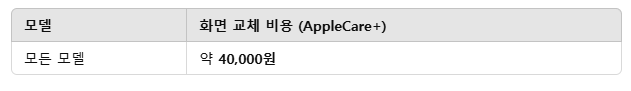 AppleCare+ 가입 시 화면 교체 비용