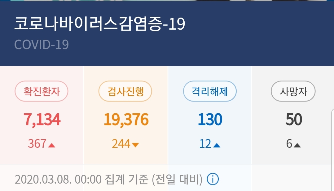  코로나19 예방수칙으로 이겨낸다.꼭 지켜서 이겨냅시다.