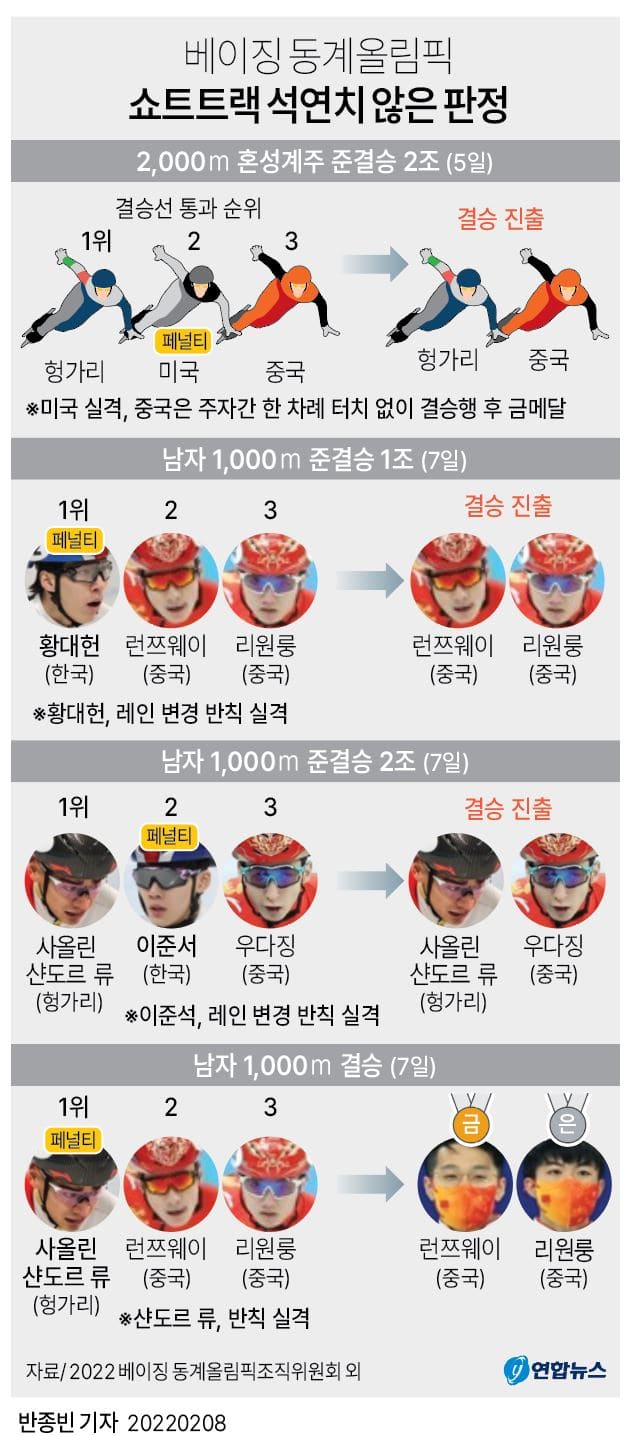  [여기는 베이징 올림픽] 대국에서 하는 일을 어찌 소국에서 뭐라 하오리까  ㅣ 쇼트트랙 편파판정  선수단 긴급 기자회견
