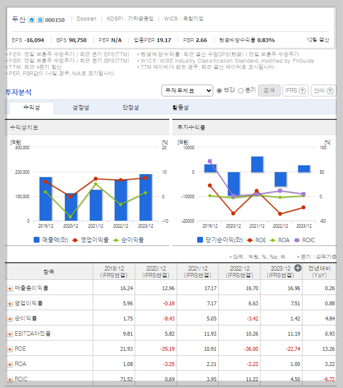 두산 재무 분석