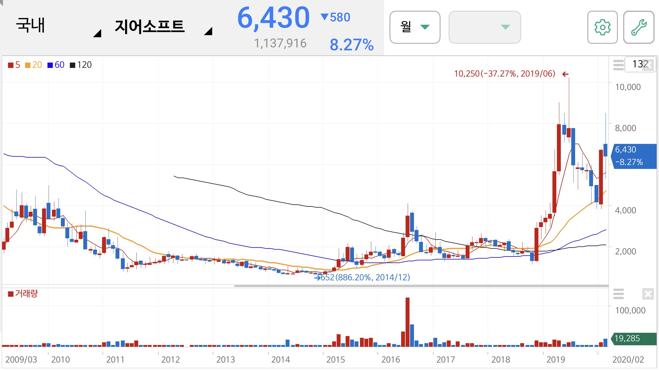 택배 관련주