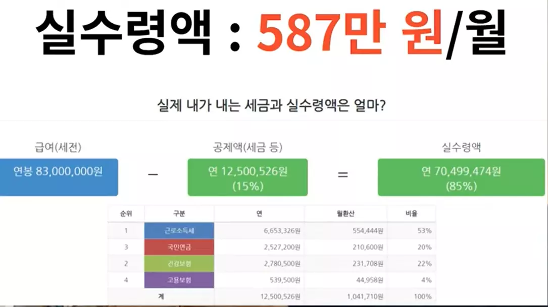 연봉 8300만원
