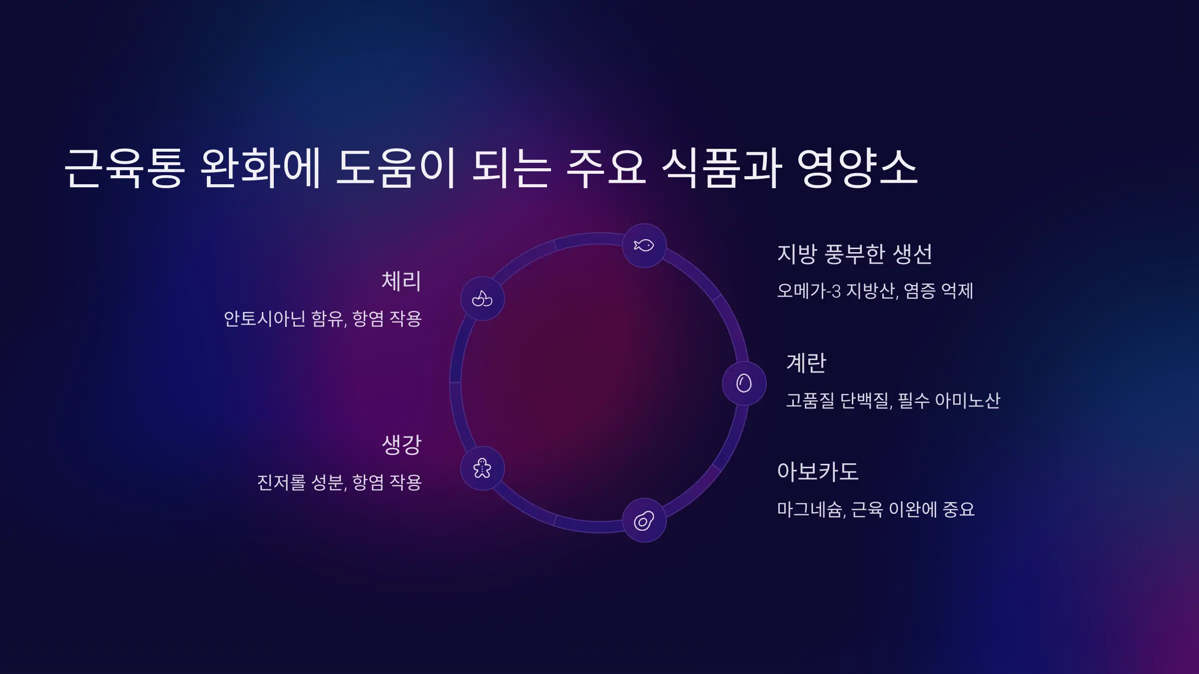 근육통 완화에 도움이 되는 주요 식품과 영양소