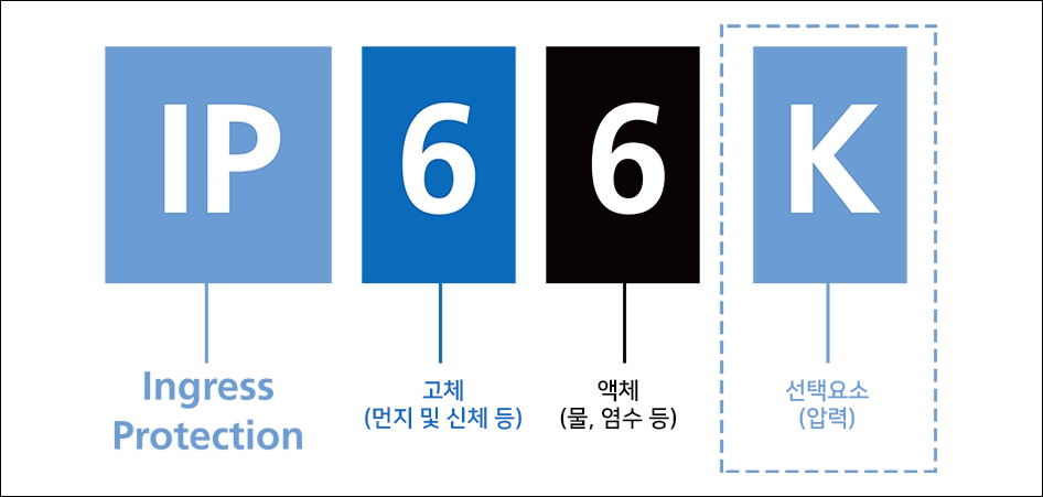 IP IPX 방수 방진 등급