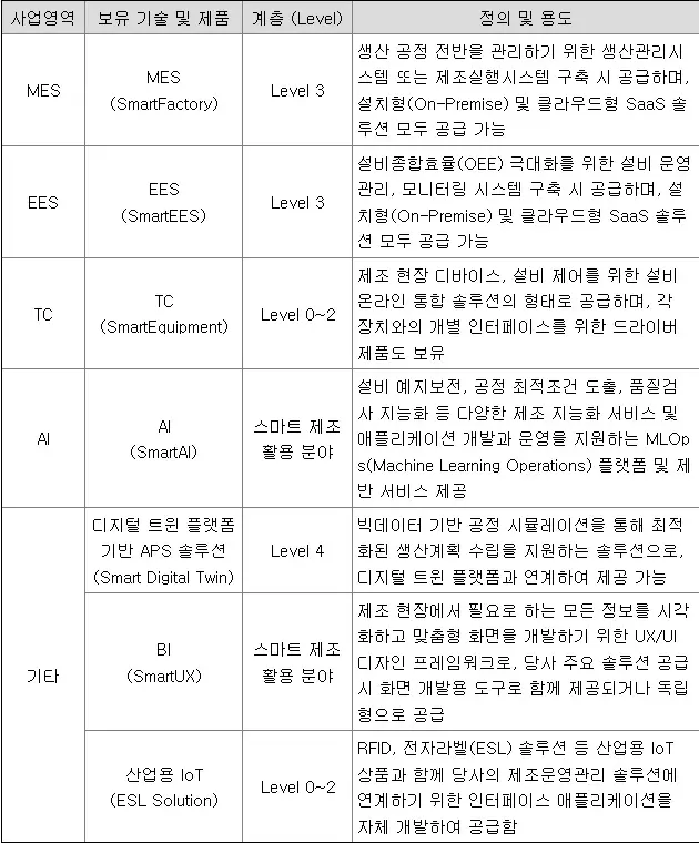 주요제품