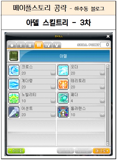 메이플스토리 아델 스킬트리 (하이퍼스킬, 하이퍼스탯, 코어강화 공략)