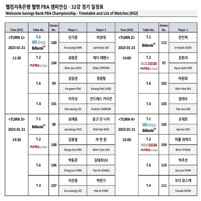 웰컴저축은행 웰뱅 PBA챔피언십 32강 경기 일정표