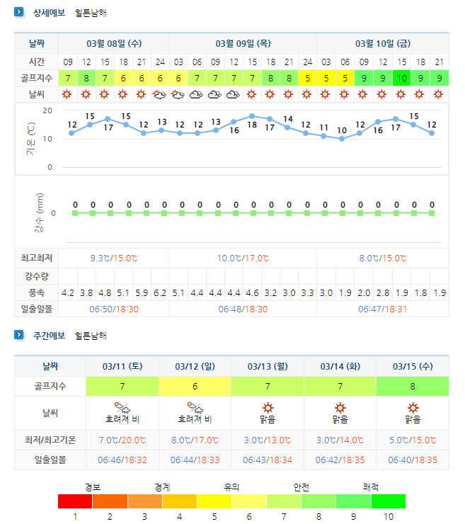  남해 아난티CC (힐튼남해CC) 1박2일 골프패키지 4월 요금 및 날씨