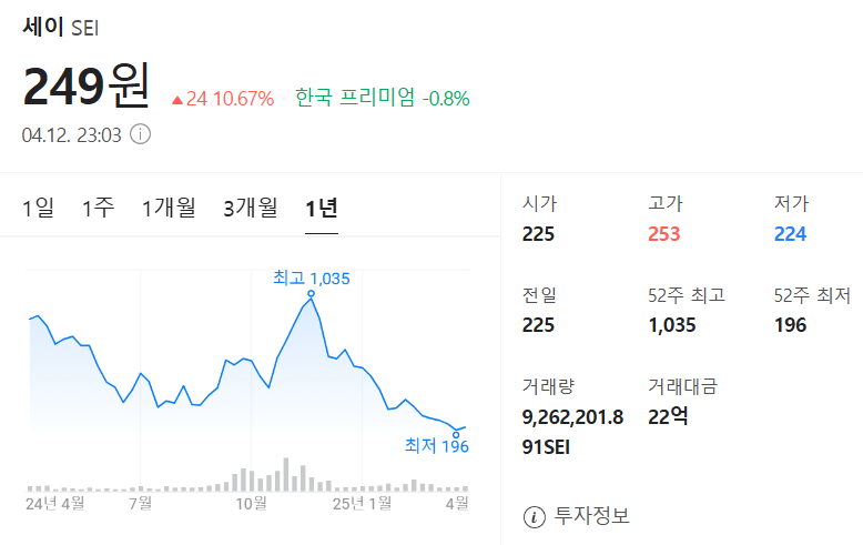 세이 코인 주가 차트