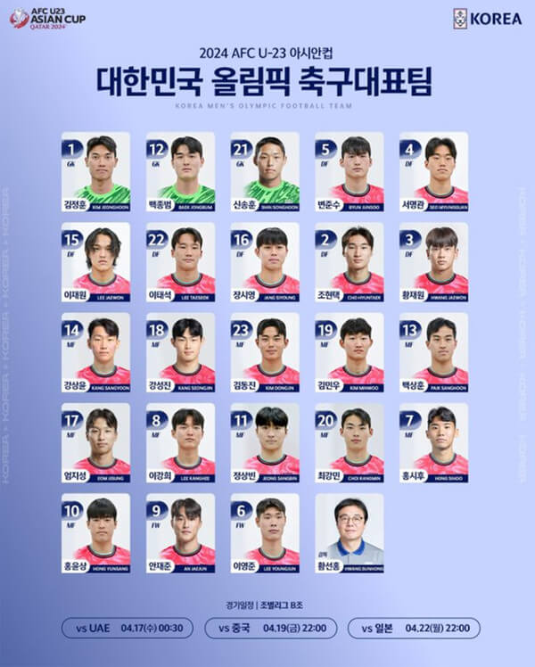 2024 AFC U23 아시안컵 한국 대표선수들