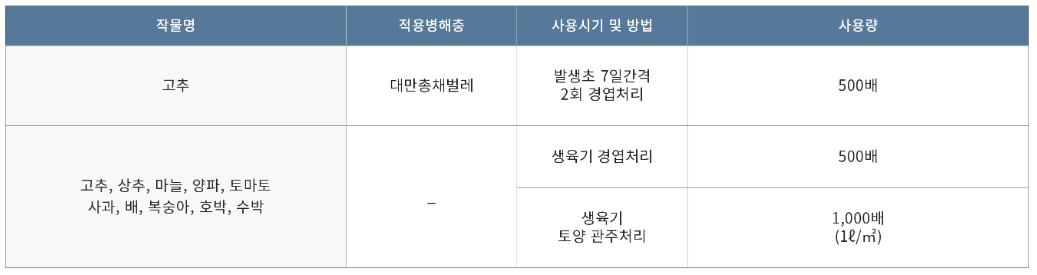 대유 총진싹 효능 및 살포 방법(유기농업자재)