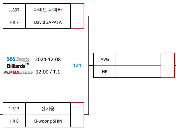 하이원리조트 PBA 8강 대진표 A