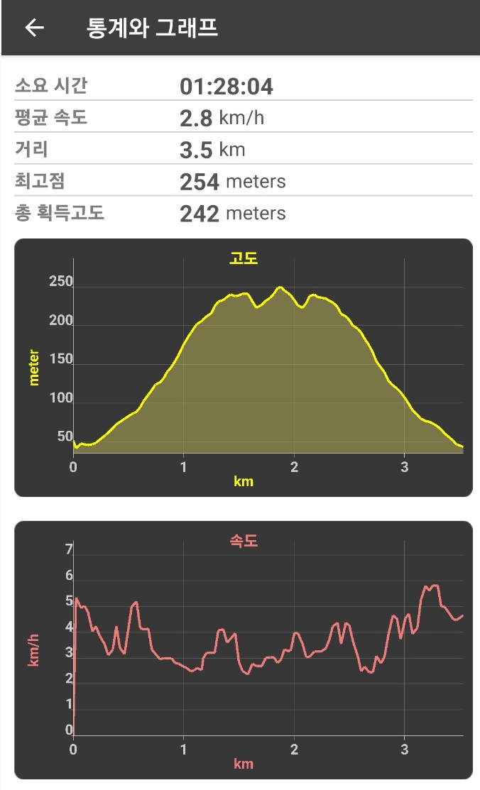 칠보산 등산시간