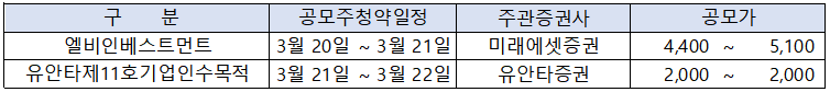 3월 공모주 청약 정보 종합 4