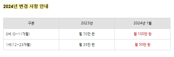 2024년변경사항