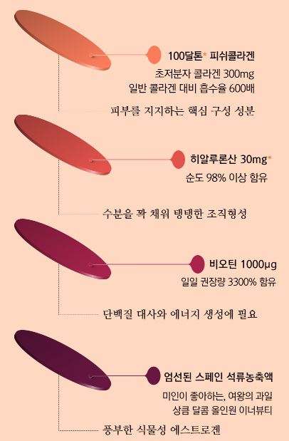 닥터디엣 글루타치온