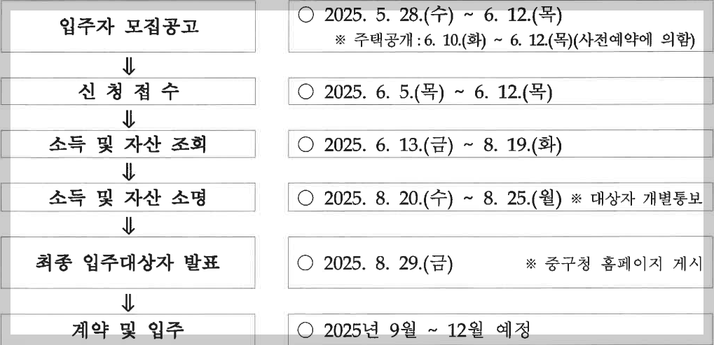 청구동-예술인주택-추진일정