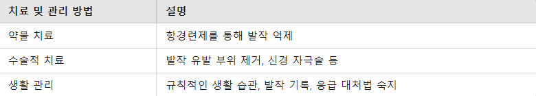 뇌전증 치료와 관리 요약