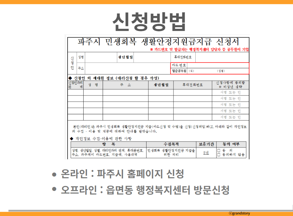 민생지원금신청방법
