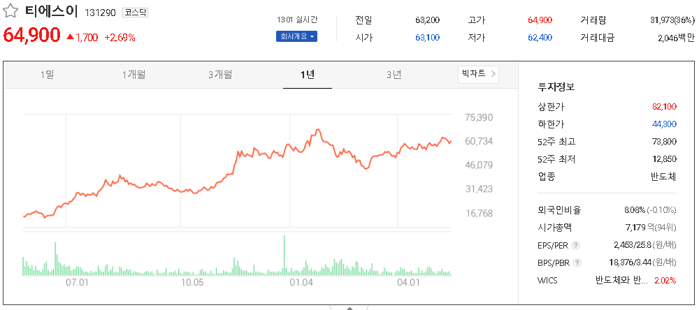  LED장비 관련주 테마주 대장주 TOP13