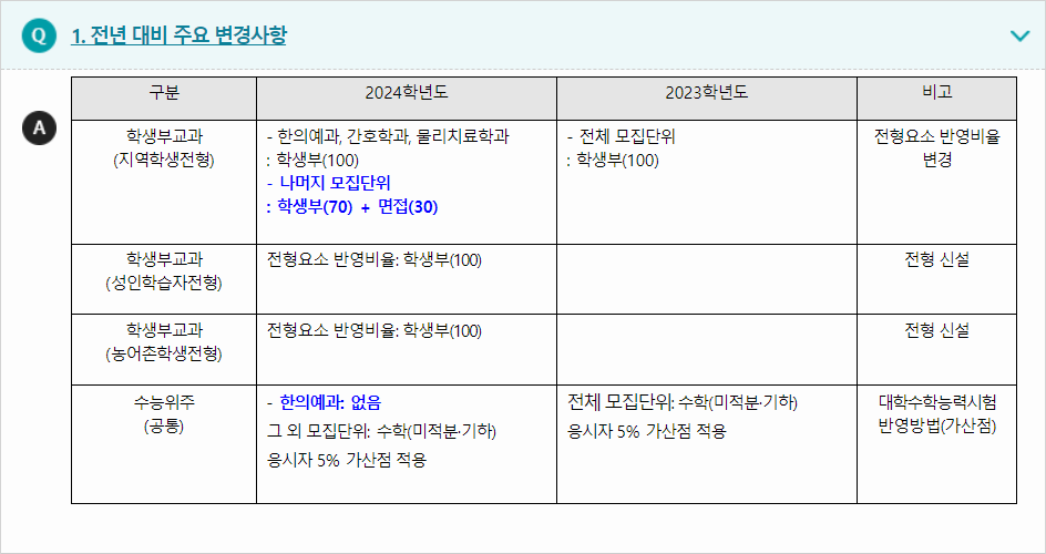 2024학년도 동신대학교 전형평가기준 전년 대비 주요 변경사항