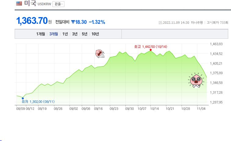 미국달러환율