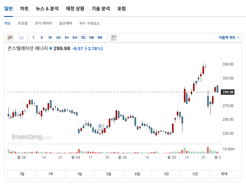 미국 SMR 관련주