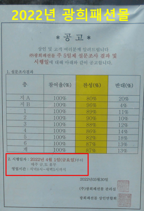 광희패션몰 주 5일제 시행