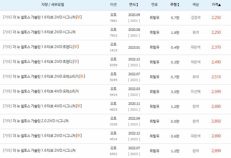 2022~2023년식 더 뉴 셀토스 중고차 시세