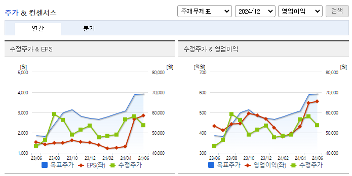 한샘_컨센서스