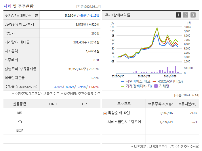 지앤비에스 에코_기업개요